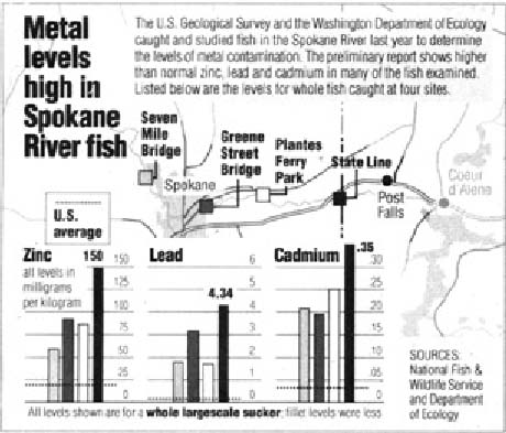 After nearly 20 years of study, the Upper Columbia River could become a  Superfund site, Local News, Spokane, The Pacific Northwest Inlander